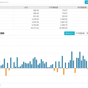 大举买买买！股票私募，仓位创年内新高