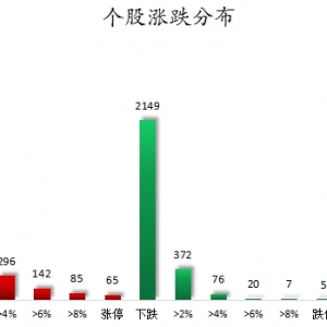 数据复盘丨发电机、猪肉等概念走强  62股获主力资金净流入超亿元 ...