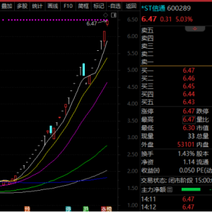32个跌停→29个涨停，退市高危股成第二大牛股！