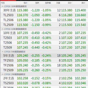 阶段新低！债券市场波动加大，如何配置？