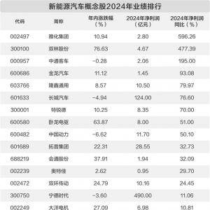 前两月新能源汽车产销及出口同比大增