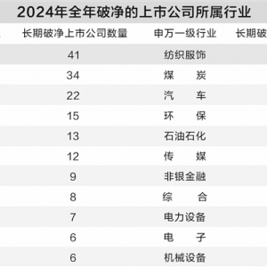 “破净股”多措并举提振估值 年报前或为出手关键时点