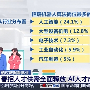 哪些行业、哪类人才火爆就业市场？ 透过数据看春招市场新动向 ...