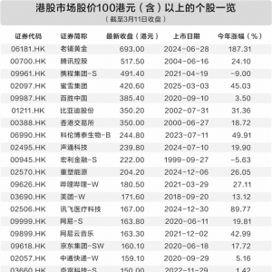 港股“红底股”变迁背后：恰是经济转型升级缩影