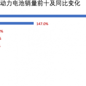集体拉升！暴增98.8%，利好来了！