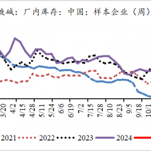 烧碱期现冰火两重天 2505合约破位下行何时休？
