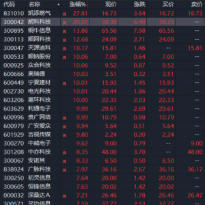 历史新高！刚刚，集体爆发！