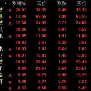 重大进展！算力概念逆市狂欢