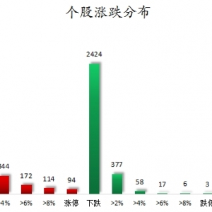 数据复盘丨97股获主力资金净流入超亿元 龙虎榜机构抢筹12股