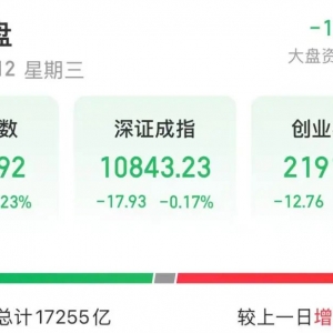 强势涨停！这一行业大事不断，机构密集调研的滞涨股仅10只