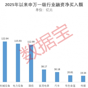 1.91万亿元！做多情绪浓厚，融资“扫货”名单出炉