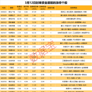揭秘涨停丨热门股5连板，云计算概念领涨市场