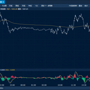 商品日报（3月12日）：橡胶集体走高沪铜增仓大涨超2% 原木跌近3% ...
