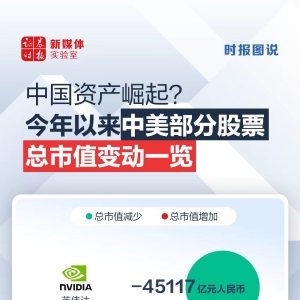 时报图说丨中国资产崛起？今年以来中美部分股票总市值变动一览 ...