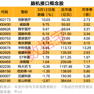 彻底火了！这个题材，大面积异动
