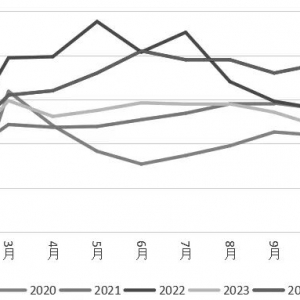 两大因素将持续干扰大宗商品市场