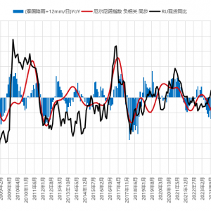 产能、需求压制！分析人士：橡胶上行空间有限