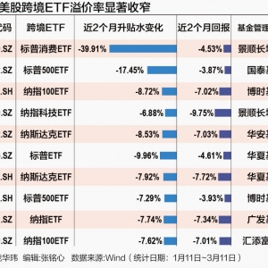 QDII开门迎客 美股跨境ETF不香了？