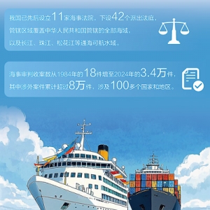 涉外海事纠纷化解记（法治头条）