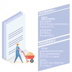 以工代赈  兴业惠民（大数据观察·数据里的增收故事）