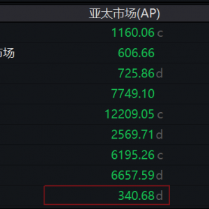 突发！亚太市场，全线杀跌！发生了什么？