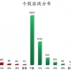 数据复盘丨煤炭、珠宝首饰等行业走强  46股获主力资金净流入超亿元 ...