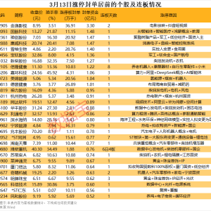 揭秘涨停丨军工板块逆势大涨