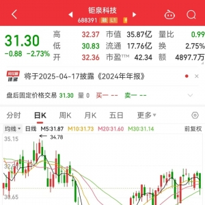 公司回购的滞涨低市值科技股曝光，25股上榜！