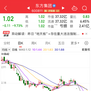 七地获批开展，数字经济概念股机构关注度高