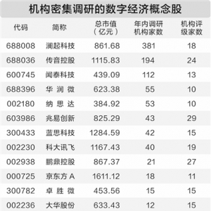 七地获批开展数字经济创新发展试验区建设工作
