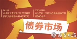 上交所多措并举支持央企债券融资 助力实体经济高质量发展