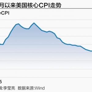 “关税风暴”冲击将至 美国通胀暗藏“滞胀”阴云？