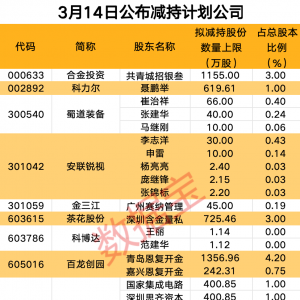 最新披露年报名单出炉