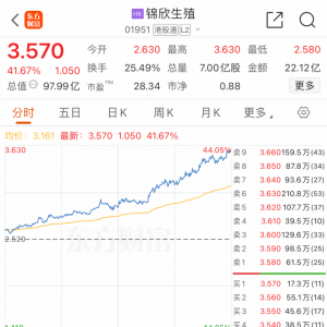 沸腾！刚刚，全线暴涨！