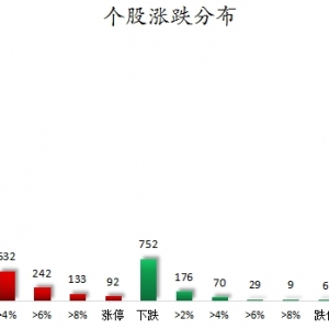 数据复盘丨食品饮料、保险等行业走强  163股获主力资金净流入超亿元 ...