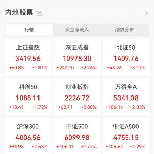 彻底引爆！这个赛道火了，全线上攻！