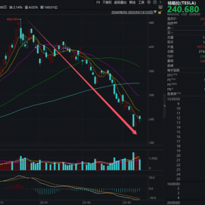 太意外！一封警告信，震动美国市场！