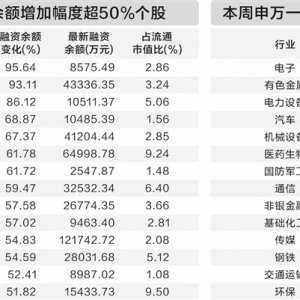 降准降息预期升温 助力上证指数突破3400点
