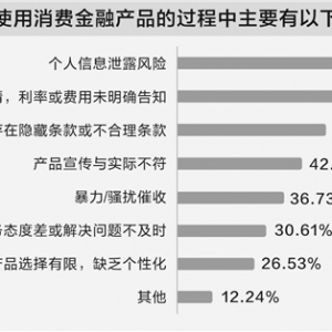 消费金融满意度调查：利率、隐私与催收问题凸显