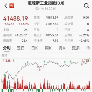 中国资产，大爆发！美股突发：今年最大规模！