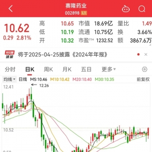 “002898”突然爆雷，1.84万户股东中招！低空经济爆出20.5亿元大单，万亿级产业腾飞在 ...