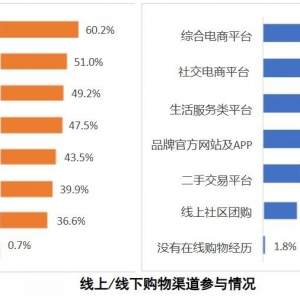 这些关键词，直接影响你我“买买买”！