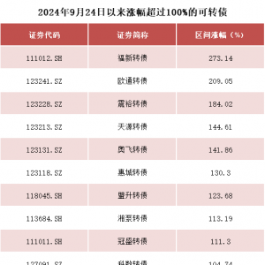 技术性牛市！这一指数，创近10年新高！