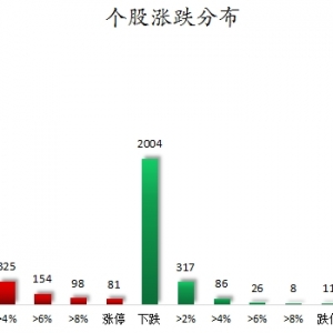 数据复盘丨61股获主力资金净流入超亿元  龙虎榜机构抢筹11股 ...