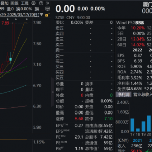 000905重大资产重组，今日复牌！年报业绩大牛抢先看，这家CRO龙头大手笔分红 ...