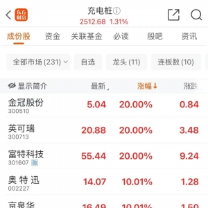 比亚迪重大发布！A股，涨停潮！