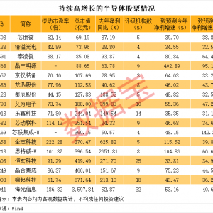 芯片概念股异动，这些优质股业绩有望持续高增长