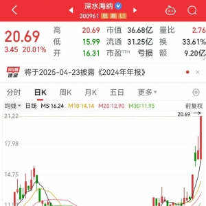 10万亿级，深海科技突然爆发！比亚迪发布“兆瓦闪充”，“002227”开盘涨停，业绩高增 ...