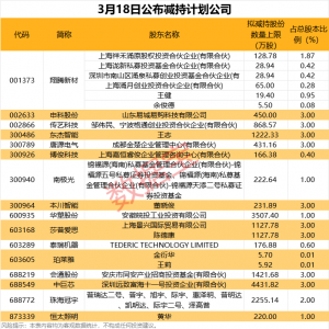 拟10亿元回购，CRO龙头涨停！带火整个板块