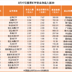 3月17日股票ETF资金净流出37亿元